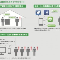 LINE@公式ガイド 繁盛店につながる集客・運営 小さなお店の店長・スタッフが実践すべき新・100の法則。