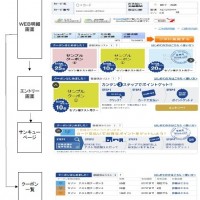 クーポン画面遷移図