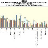 今後着用したいシーン