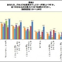 欲しい真珠ジュエリーアイテム