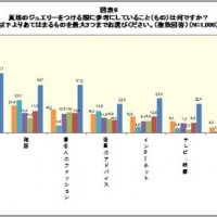 着用の参考にしているもの