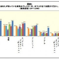 所持している真珠ジュエリーアイテム