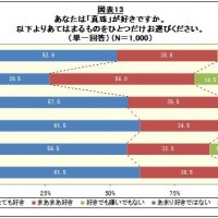 真珠の好感度