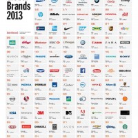 Best Global Brands 2013