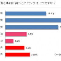 シュフー、福袋購入に関する意識調査実施