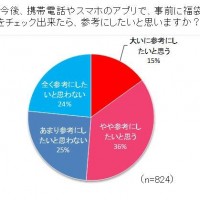 シュフー、福袋購入に関する意識調査実施