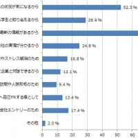 ザ・スーツカンパニー、就活生対象に「就職活動に関する意識調