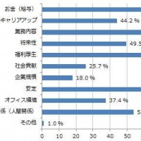 ザ・スーツカンパニー、就活生対象に「就職活動に関する意識調