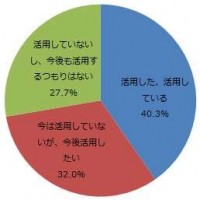 ザ・スーツカンパニー、就活生対象に「就職活動に関する意識調