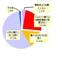 ミキモト、ジュエリー対する意識調査を実施