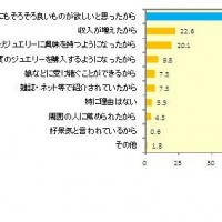 ミキモト、ジュエリー対する意識調査を実施