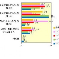 ミキモト、ジュエリー対する意識調査を実施