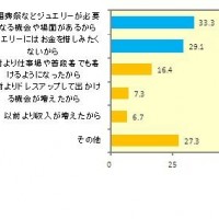 ミキモト、ジュエリー対する意識調査を実施