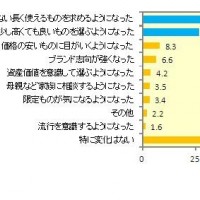 ミキモト、ジュエリー対する意識調査を実施