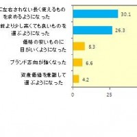 ミキモト、ジュエリー対する意識調査を実施