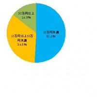 ミキモト、ジュエリー対する意識調査を実施