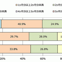 クリーデンス、「ボーナスに関する調査」実施