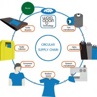 ケリング、H&Mらとテキスタイルのリサイクルを提携