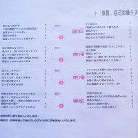 食事の前に配布される体質自己診断テストシート