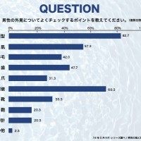 16年5月ラボ シリーズ調べ/男性の肌に関する調査