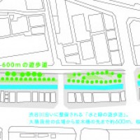 渋谷川沿いの遊歩道：渋谷ストリーム（旧 渋谷駅南街区プロジェクト）