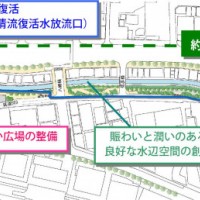 渋谷川再生の計画概要：渋谷ストリーム（旧 渋谷駅南街区プロジェクト）