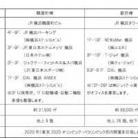 「JR横浜タワー」と「JR横浜鶴屋町ビル」が2020年開業予定