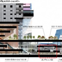 周辺再開発事業完成イメージ図