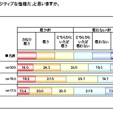 美肌はポジティブ＆モテる？ロレアルパリ、美容とライフスタイルに関する意識調査