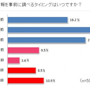 2014年福袋、2人に1人が購入予定。失敗を防ぐために行っていることは？