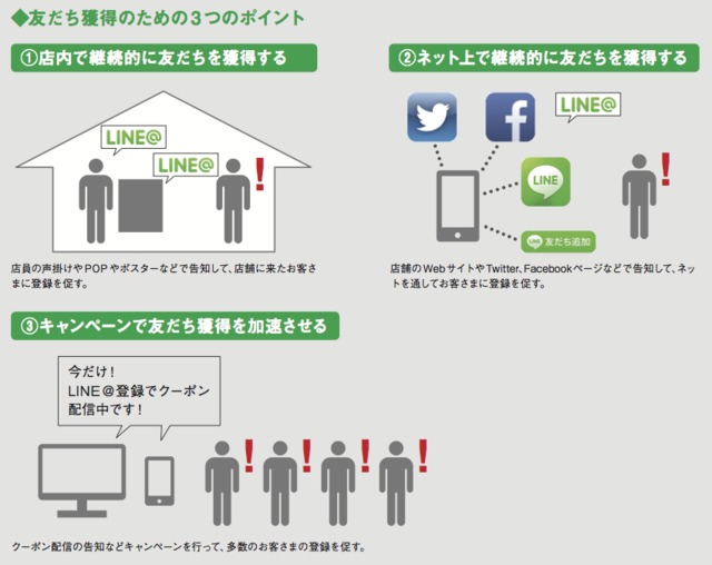 LINE@公式ガイド 繁盛店につながる集客・運営 小さなお店の店長・スタッフが実践すべき新・100の法則。