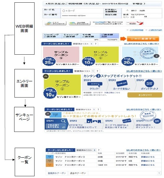 クーポン画面遷移図