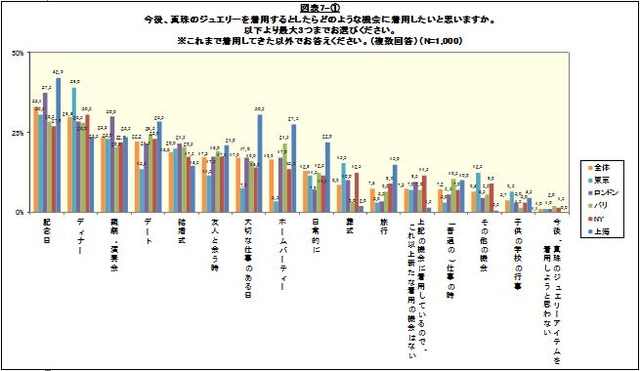 今後着用したいシーン