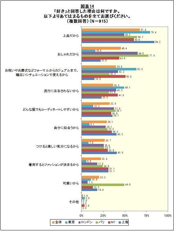 真珠が好きな理由