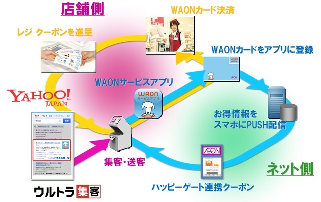 イオン、幕張新都心店で新たにオムニチャネル型ショッピングスタイル提案