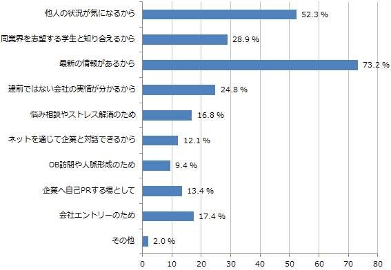 ザ・スーツカンパニー、就活生対象に「就職活動に関する意識調