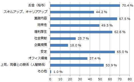 ザ・スーツカンパニー、就活生対象に「就職活動に関する意識調