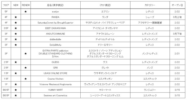 ラフォーレ原宿の新＆リニューアルオープン店舗一覧