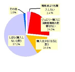 ミキモト、ジュエリー対する意識調査を実施