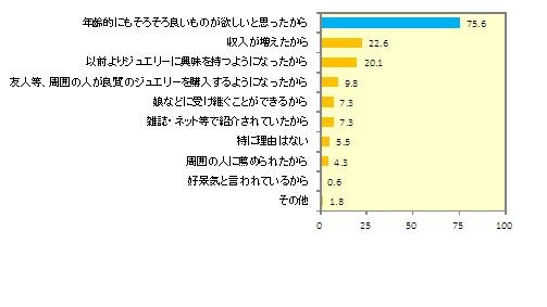 ミキモト、ジュエリー対する意識調査を実施