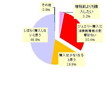 ミキモト、ジュエリー対する意識調査を実施