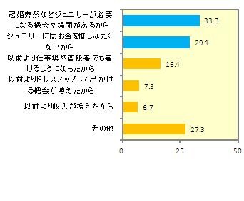 ミキモト、ジュエリー対する意識調査を実施