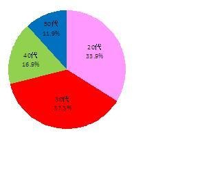 ミキモト、ジュエリー対する意識調査を実施