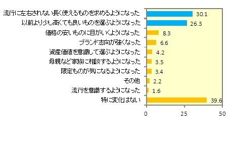 ミキモト、ジュエリー対する意識調査を実施