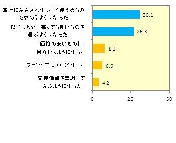 ミキモト、ジュエリー対する意識調査を実施