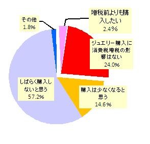 ミキモト、ジュエリー対する意識調査を実施