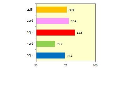 ミキモト、ジュエリー対する意識調査を実施