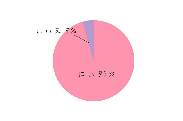 自分のムダ毛は気になるか？