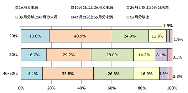 クリーデンス、「ボーナスに関する調査」実施