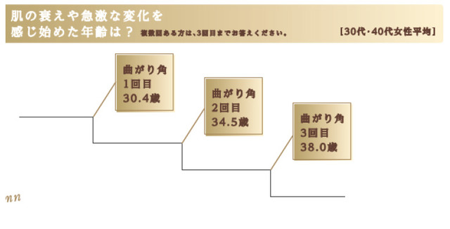 資生堂「エリクシール」